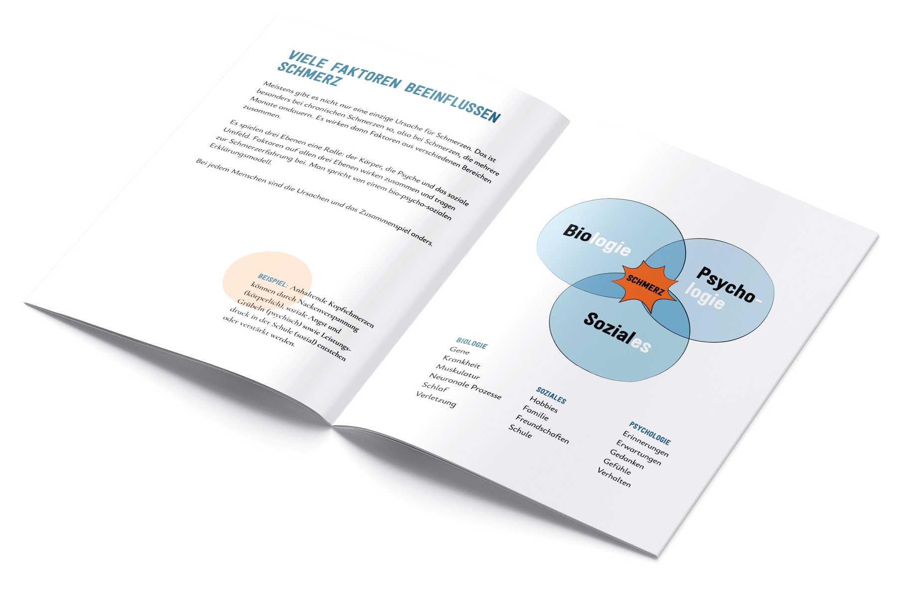 Brochure: Spread "Many factors influence pain"