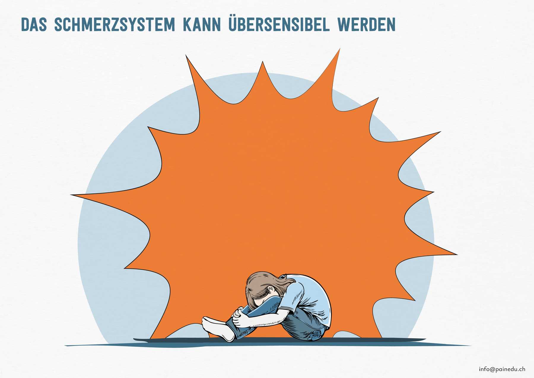 Panel 5: The pain system can become oversensitive