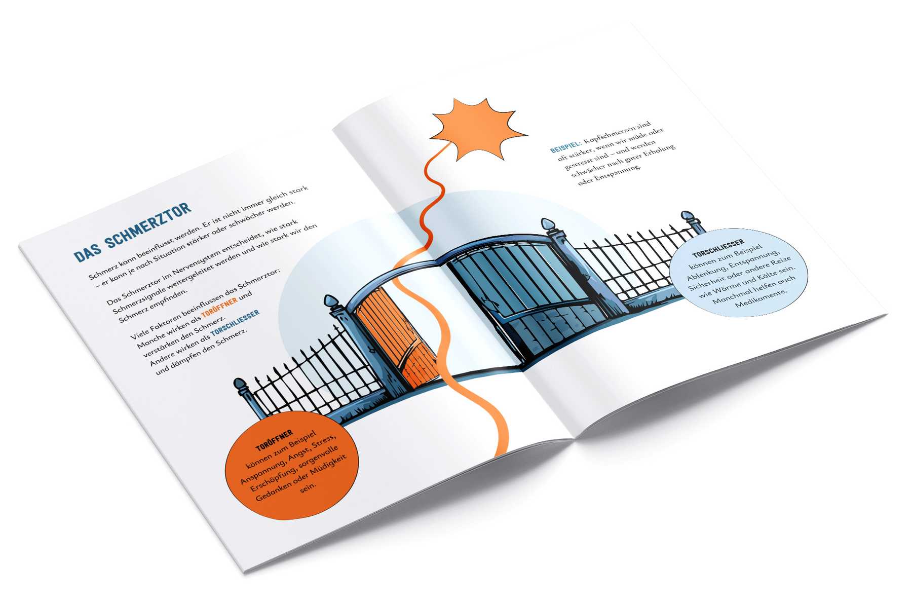 Brochure: Spread "The Pain Gate"