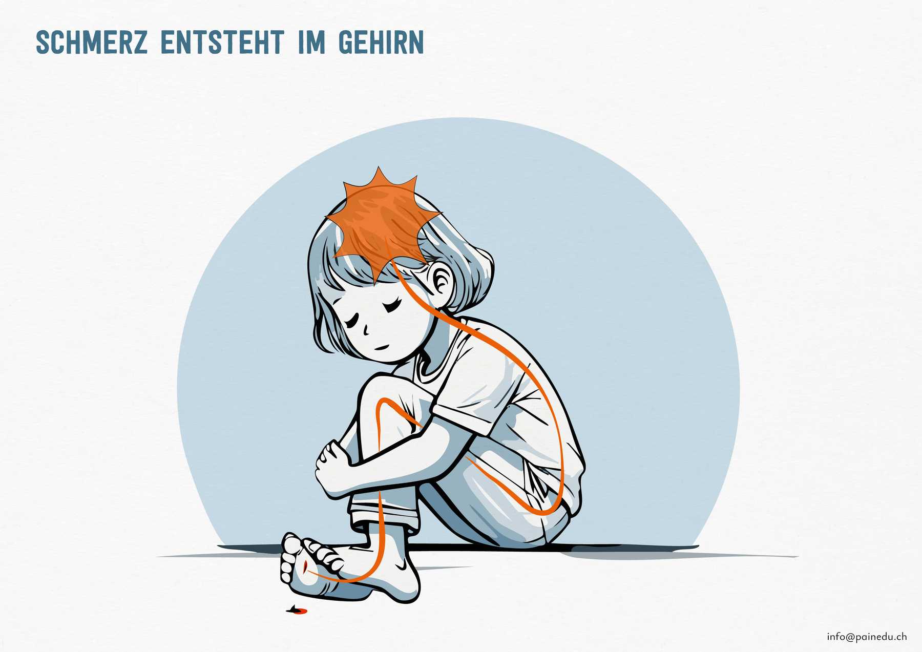 Panel 2: Pain originates in the brain